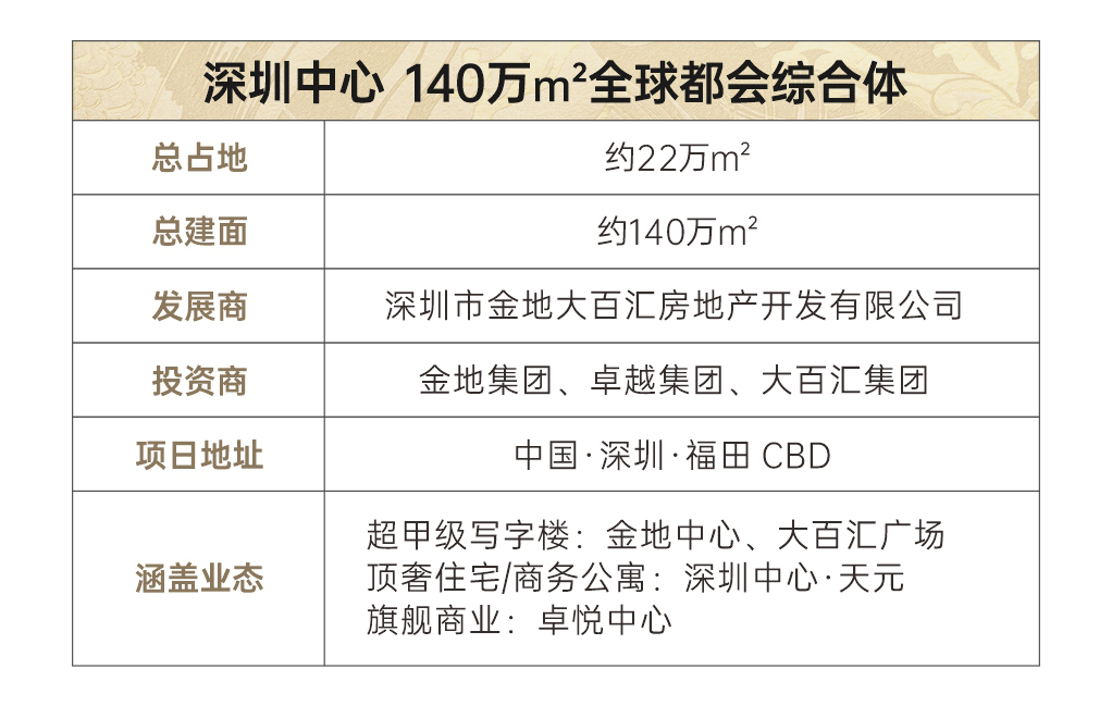世界看深圳的第一视线 市民中心:平安金融中心和大百汇广场:私募证券大厦 共筑深圳中心区永恒地标三件套:以城市封面的绝对昭示性:向世界展示深圳的巅峰力量