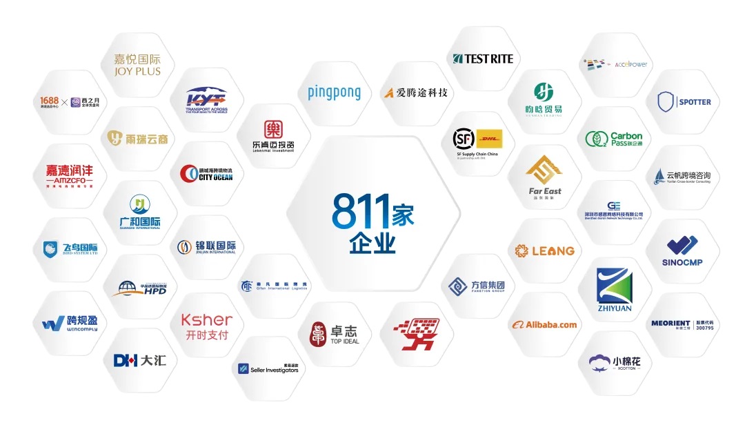 产业聚合:811家上下游在 楼内 聚变 园区已形成七大产业集群:其中电商产业链集群高达811家:超500家品牌供应商:约200家专业服务商:形成了完备的出海产业体系:形成了集平台:物流:支付:运营于一体的全链条生态体系 跨境电商产业丨园区部分入驻企业图