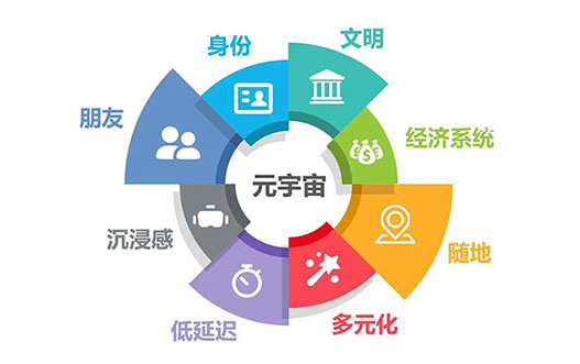 此时此刻 Star Network 星网 的Libra令牌和2019年脸书携手众多企业巨头打造的Libra天秤B,足于让星网探索者信心满满,未来可期,我们这段时间获得的STAR将会成为我们接下来的人生道路上最宝贵的明灯  Star Network 星网 目前不只是拥有870万探索者,背后有众多领先科技巨头,它们各自都拥有众多的用户。目前只待Meta在香港、法国首次体验中心测试和优化的进程  每个星探索者都是这个时代的幸运儿,我们一起呵护星网最后几个月的时光,年底星网将会成长为一个健康、帅气、正气凛然、充满活力,成为这个时代最靓的仔  探索者也会成为各自生活最美丽、实现梦想里的样子
