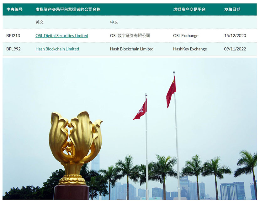 香港开放加密货币散户交易后 中国护照在海外居住的投资者可以注册 香港未来一年加密货币政策五大看点 2023年8月3日:HashKey 和 OSL 交易平台宣布 1 号和 7 号牌照正式升级,成为香港面向零售用户的持牌交易平台 HashKey 交易平台除了提供法币出入金的支持 还将与渣打银行 亚洲 ZA BANK 等合作,为用户提供法币存取款服务。此外,平台还开放了合规OTC交易。在开放散户交易后,未来一年还有哪些看点