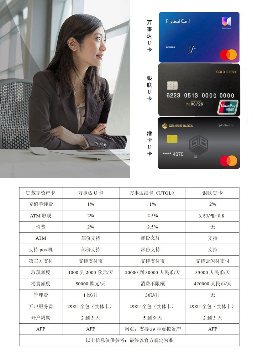 点击字体链接进入 万事达U卡(立陶宛):万事达港卡(UTGL)卡 办理 申请 万事达U卡(立陶宛)卡 头:555474 (实体卡) 出:USDT 不封卡 介绍及细则 万事达港卡(UTGL)卡 头:521078 (实体卡) 出:USDT 不封卡 介绍及细则