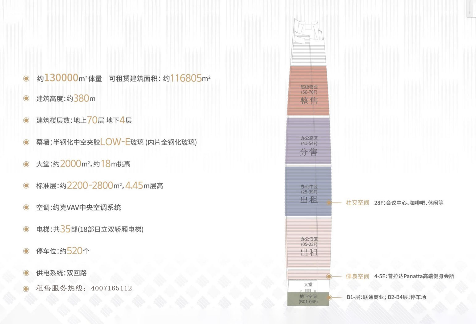 大百汇广场【私募证券大厦】高区写字楼产品参数 所属层数:41-54层 标准层面积:约1886-2660m2 标准层层高:约4.45M:部分楼层局部空间双层挑高8.9M 物业管:卓越商企服务35元/m2/月 专梯直达:高区专属6部日立进口电梯【双轿厢】